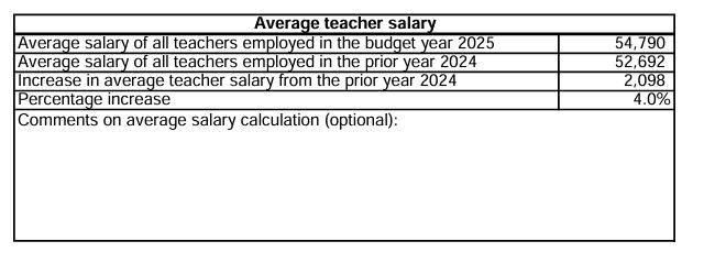 Avg Salary 2025