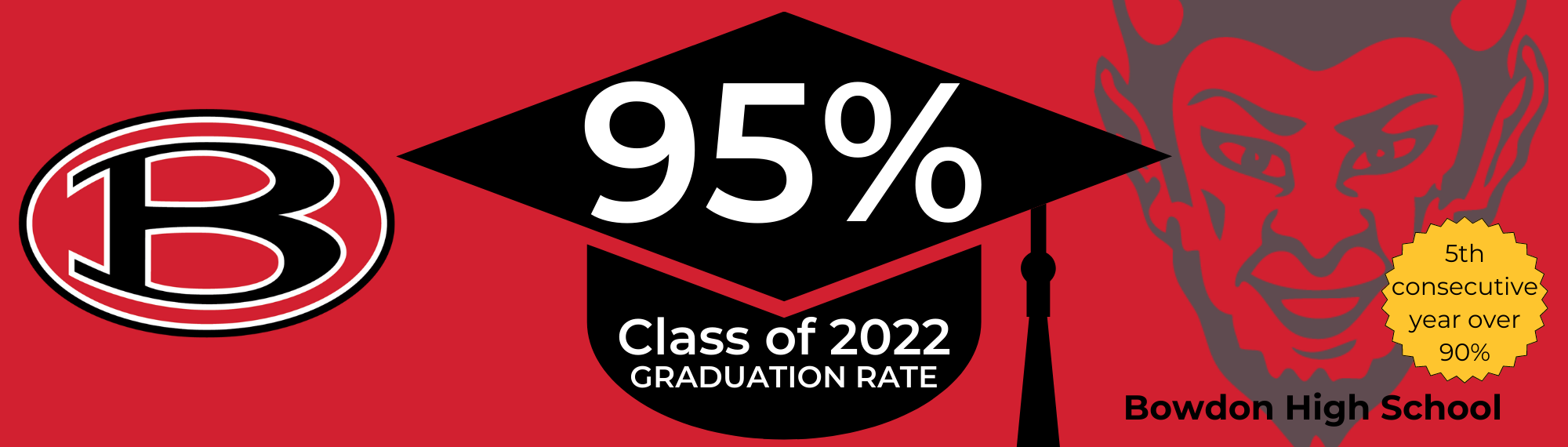 2022 BHS Graduation Rate Announcement 95%