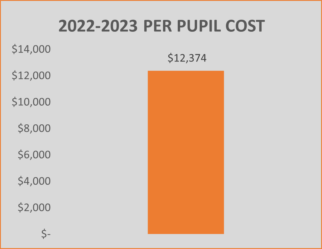 2022-2023 Per Pupil Cost