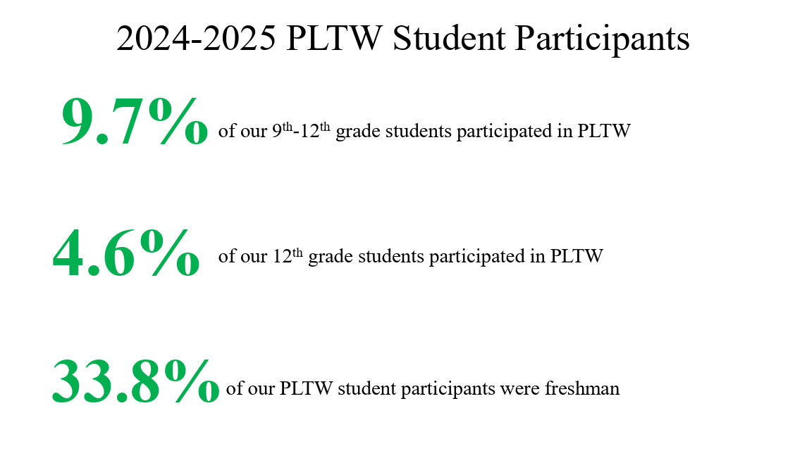 pltw
