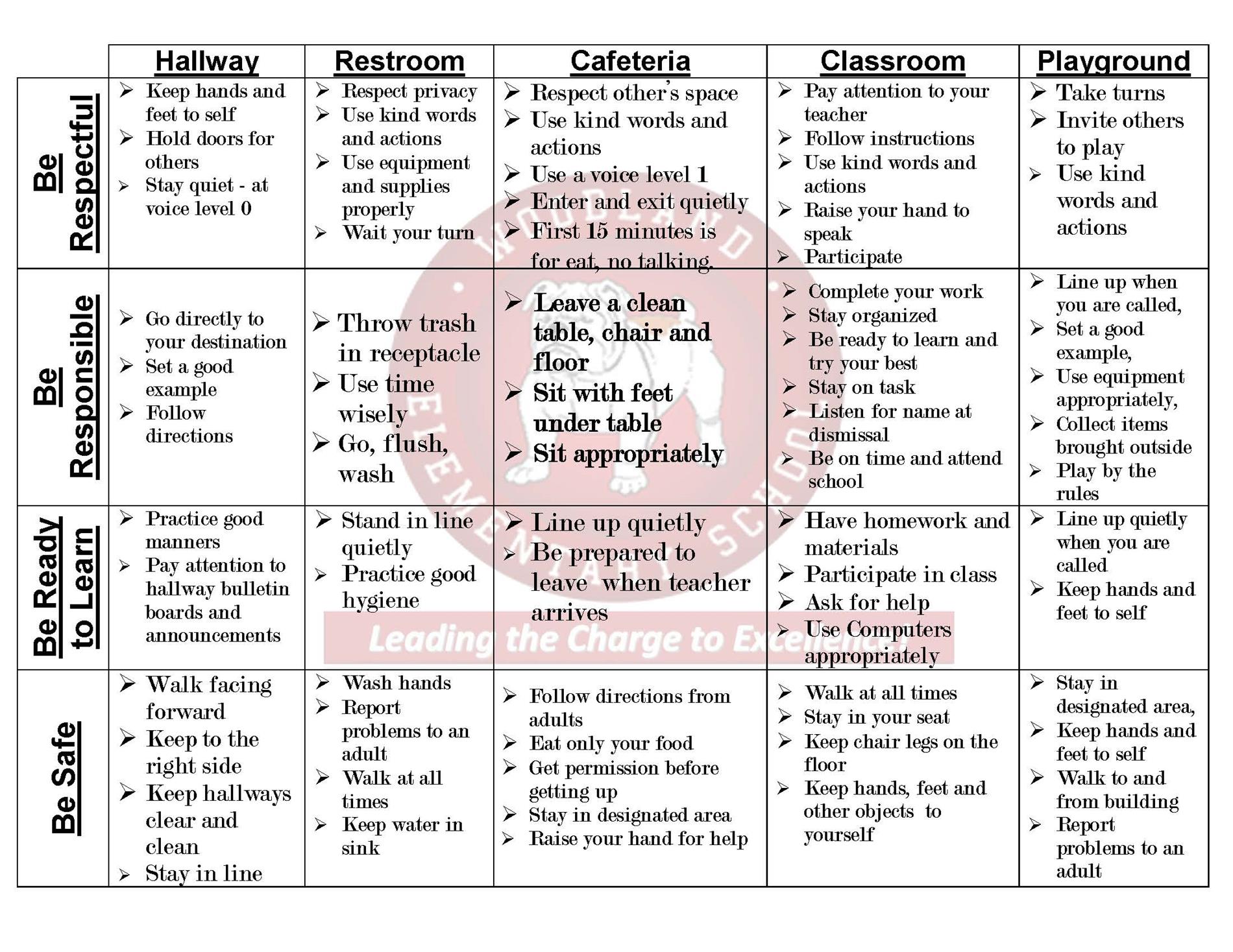 PBIS Matrix. Be safe, Be ready to learn, be responsible, be respectful 