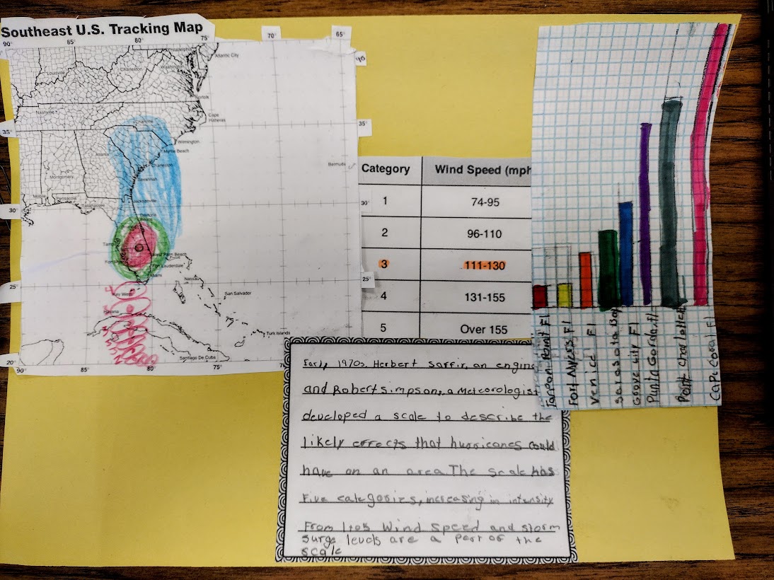 Students in middle school learned how meteorologists track, organize and categorize hurricane data.  They used real information about Hurricane Ian and constructed a meteorological scientific model.