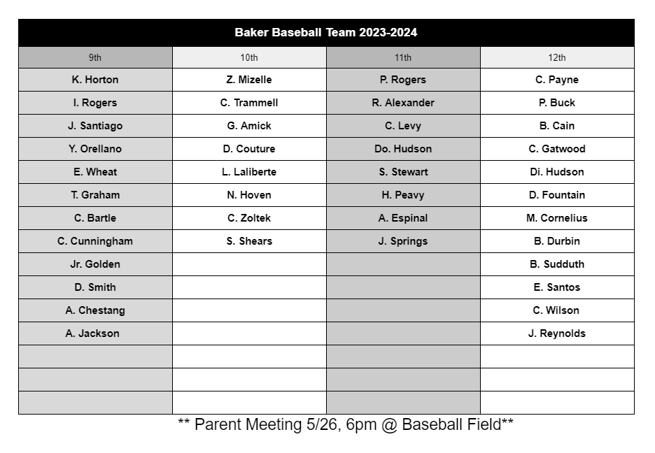 Picture lists roster of Baseball team 2023-2024