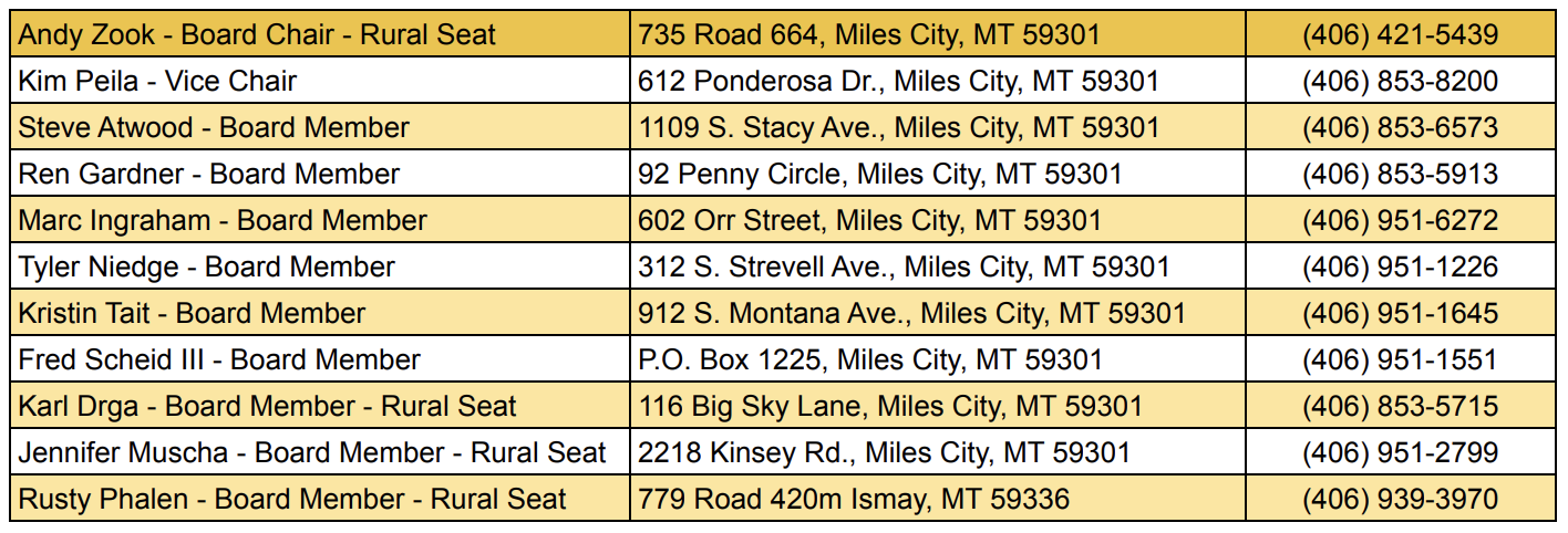 List of Board of Trustees