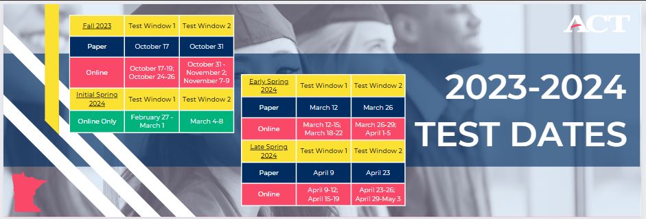 ACT Testing dates