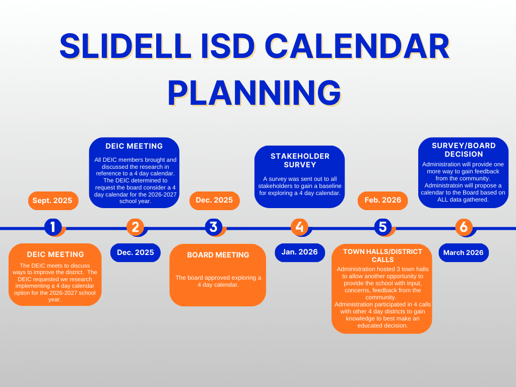 calendar planning timeline