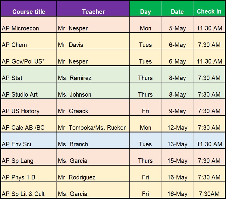 2025 AP Test Dates