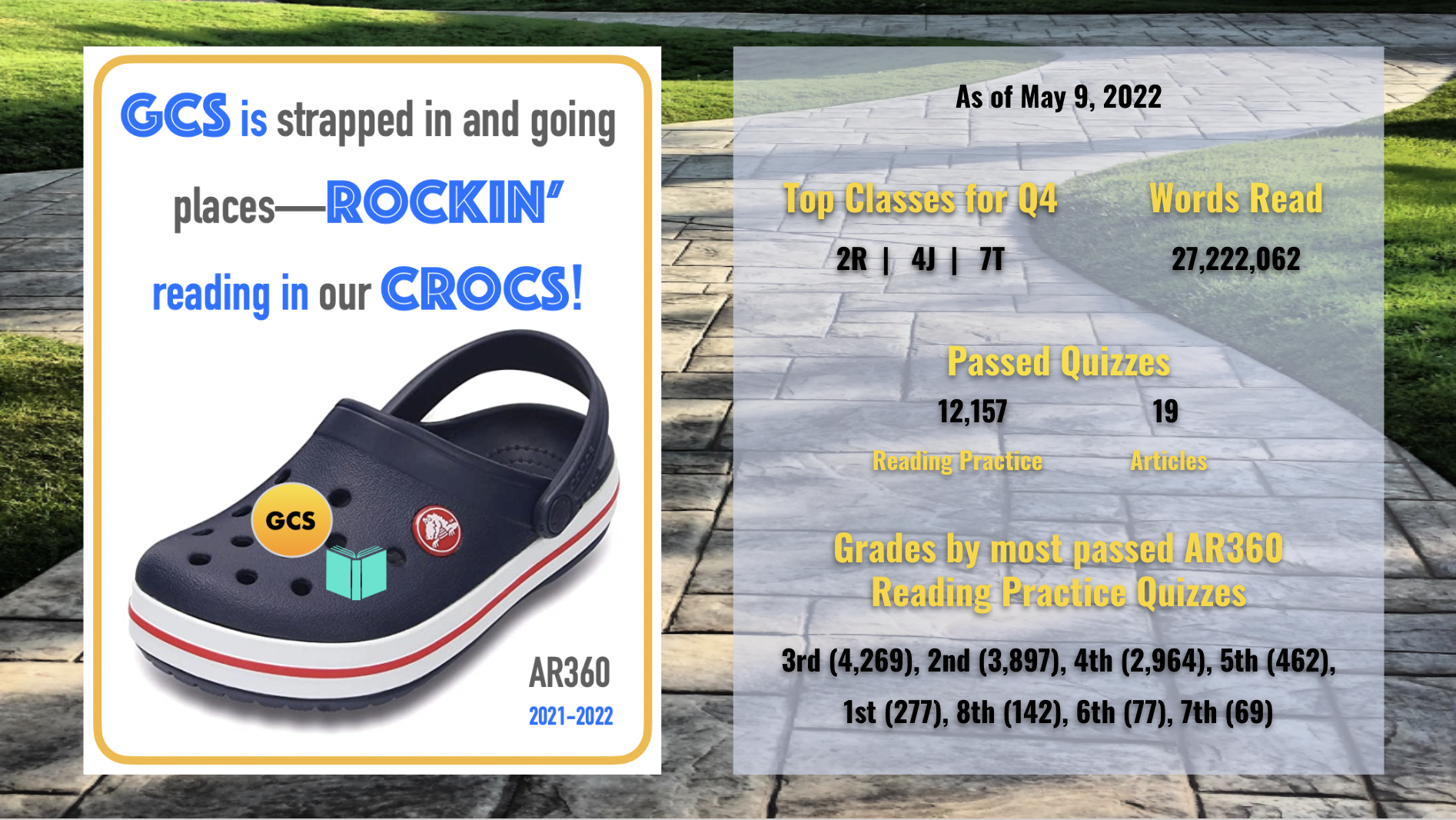 GCS is Rockin' Reading in Crocs! Weekly Stats
