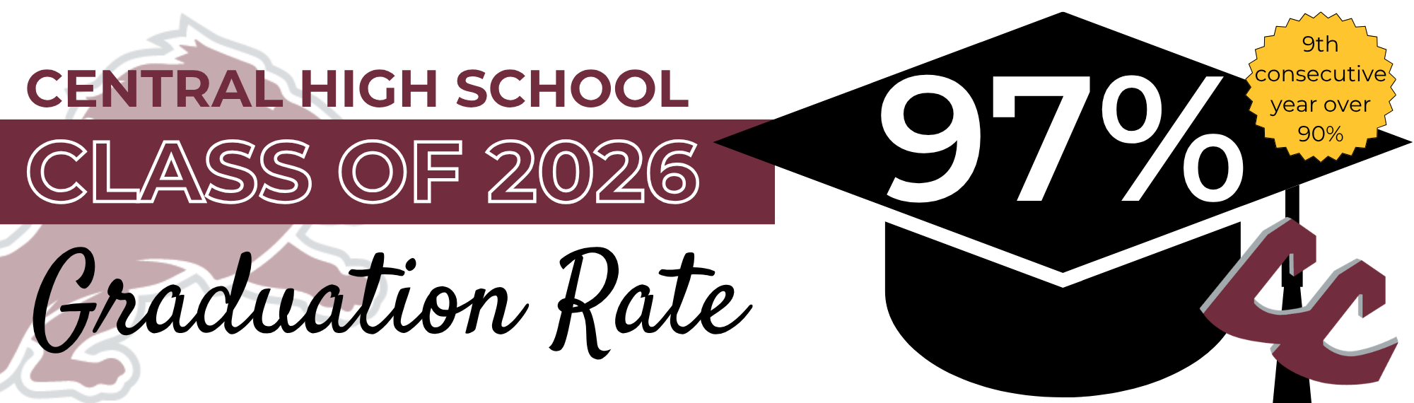 Central high school graduation rate is 97% for the 9 year in a row.