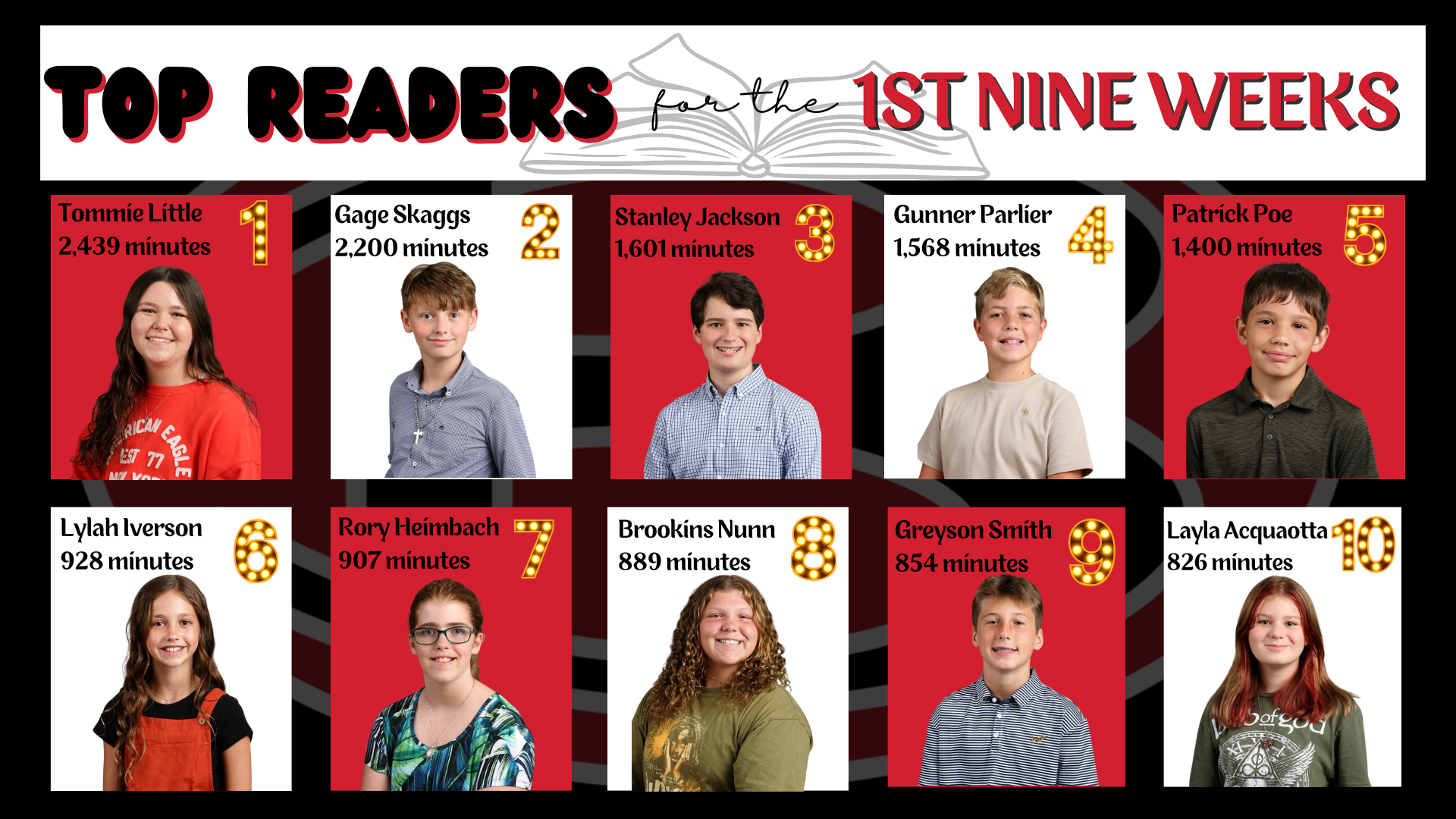 Beanstack Top Readers