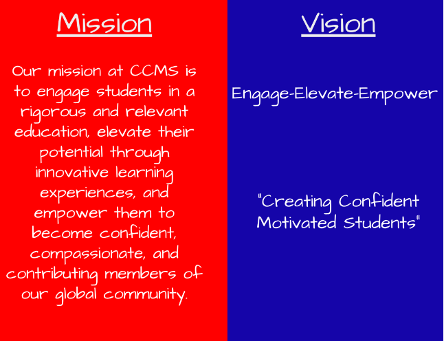 Mission and Vision