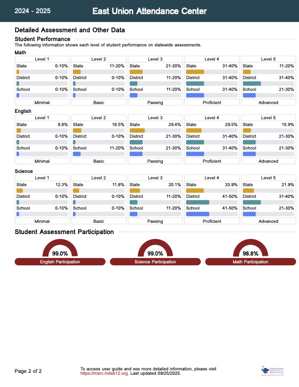 school report card pg 2