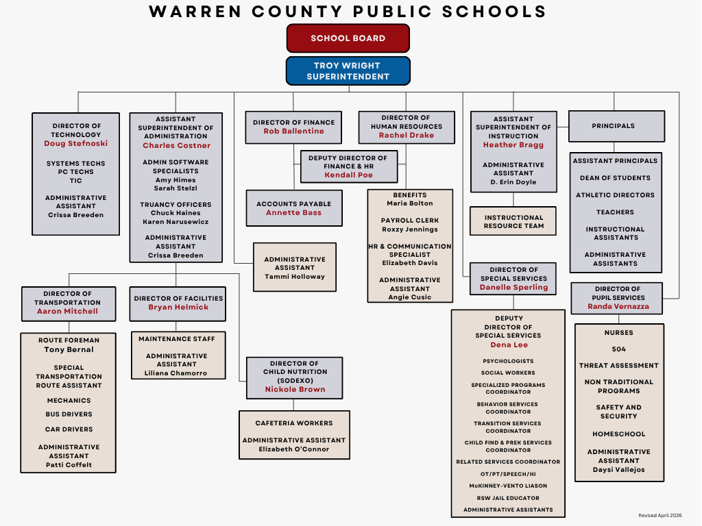 Organizational Chart