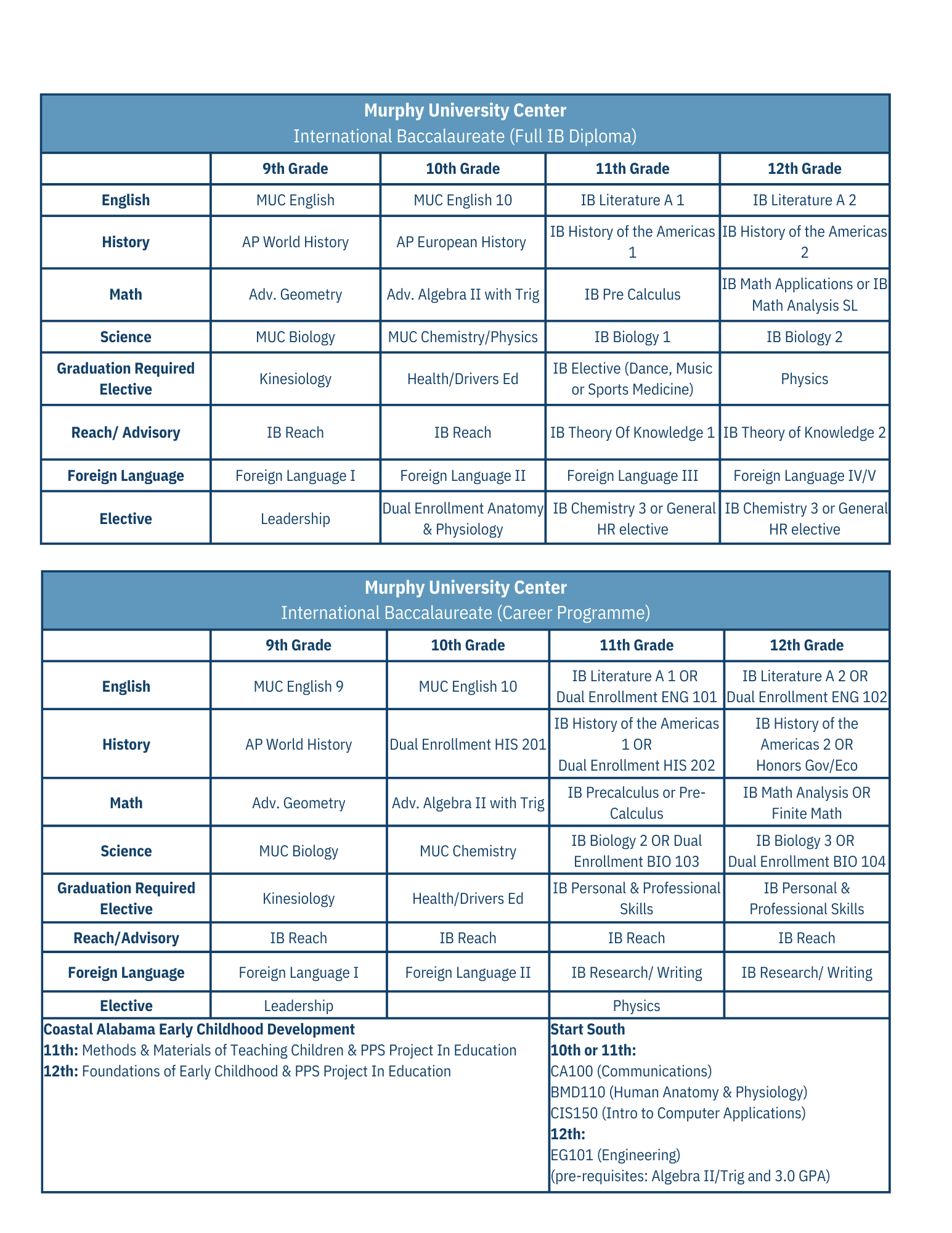 IB Program Guide