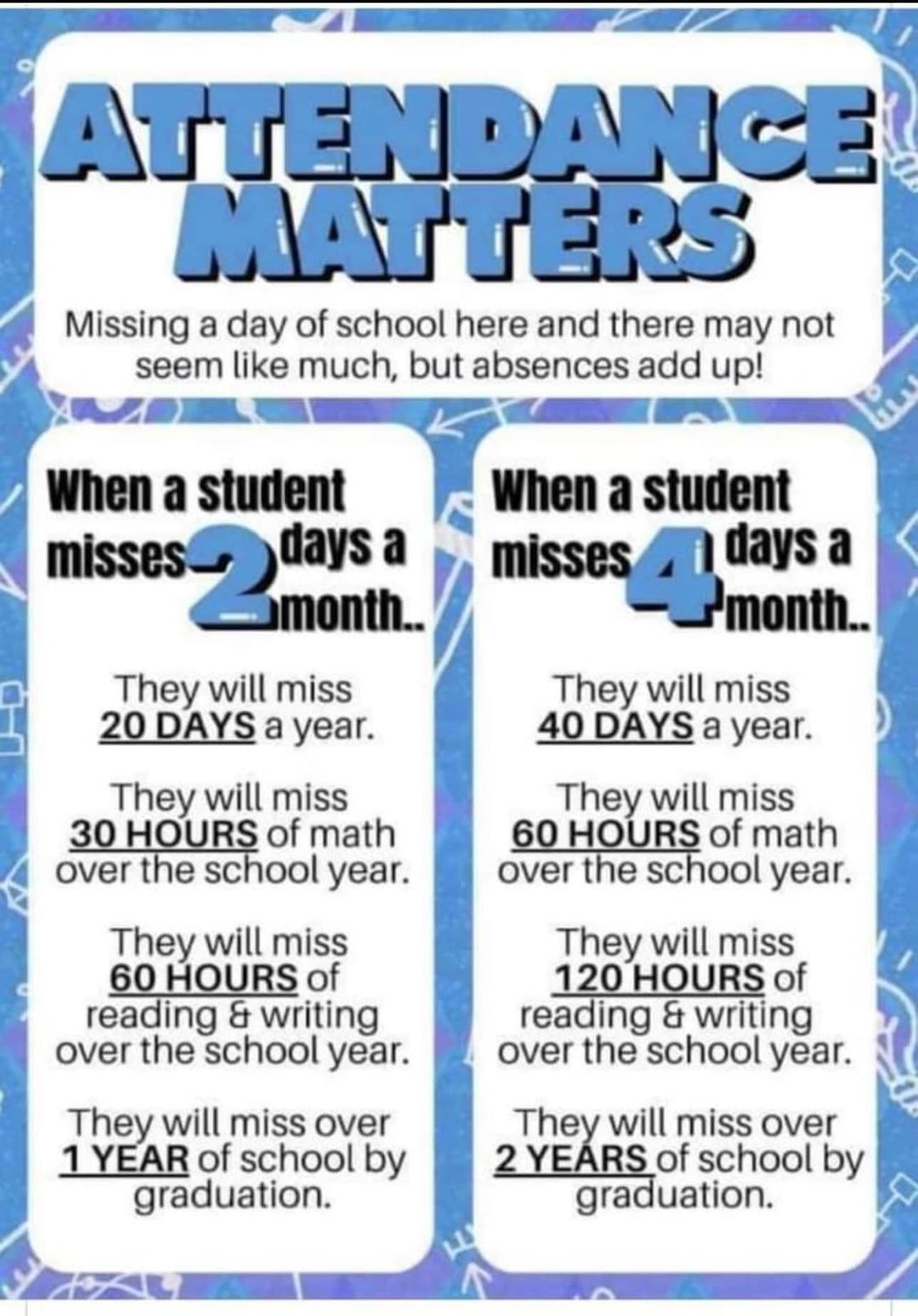 Attendance Matters 