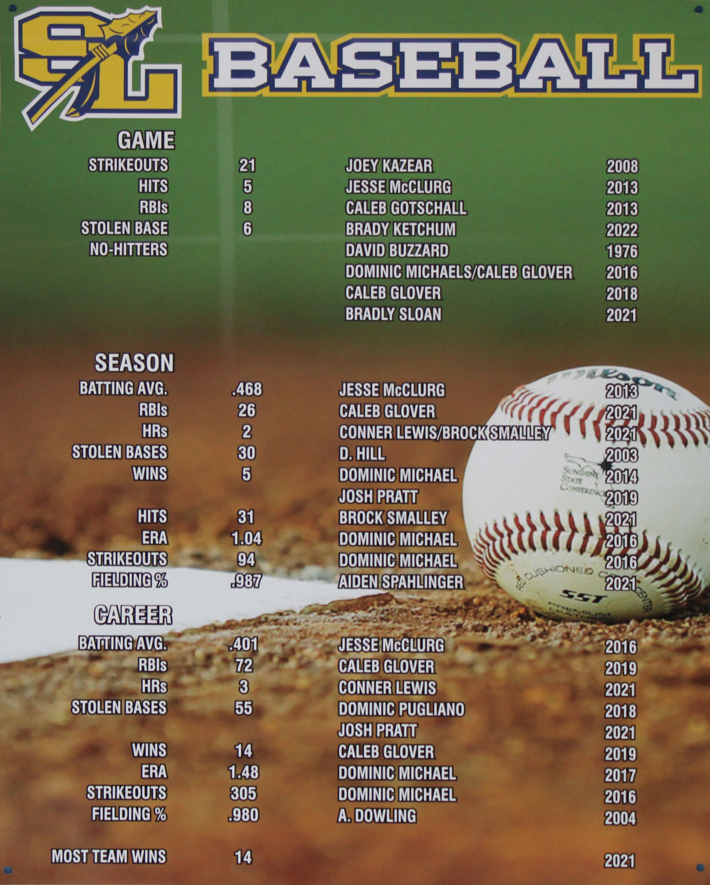 Baseball Record Board