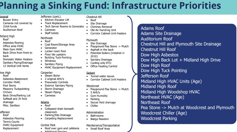 A screenshot from a July 20th presentation that shows the priority focus areas for a proposed sinking fun A screenshot from a July 20th presentation that shows the priority focus areas for a proposed sinking fun