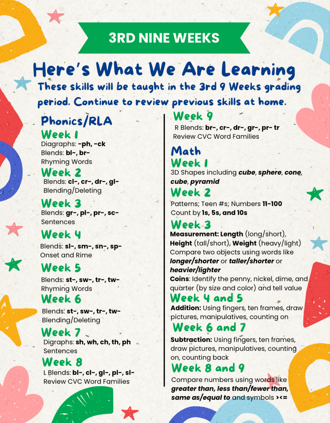 3rd 9 Weeks K Skills