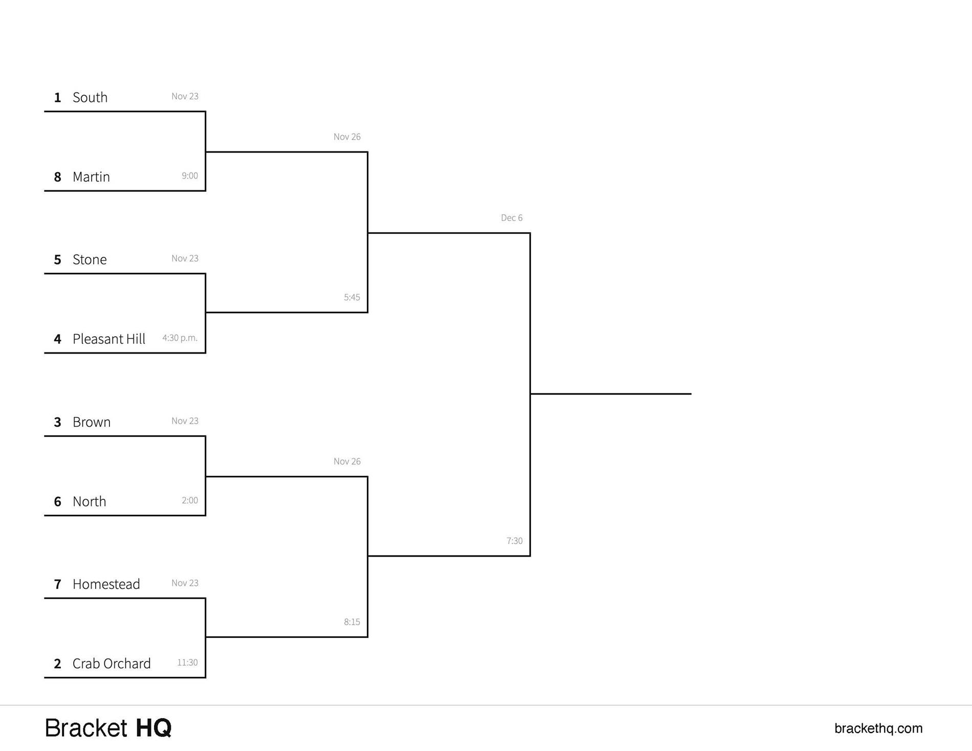 Boy's County Tournament 2024 