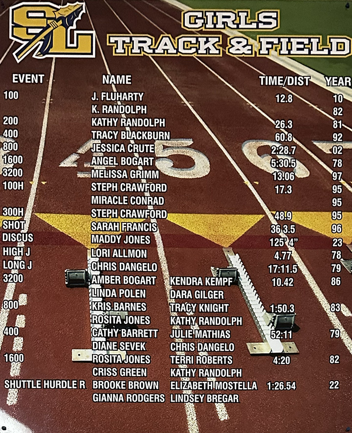 Girls Track and Field Record Board