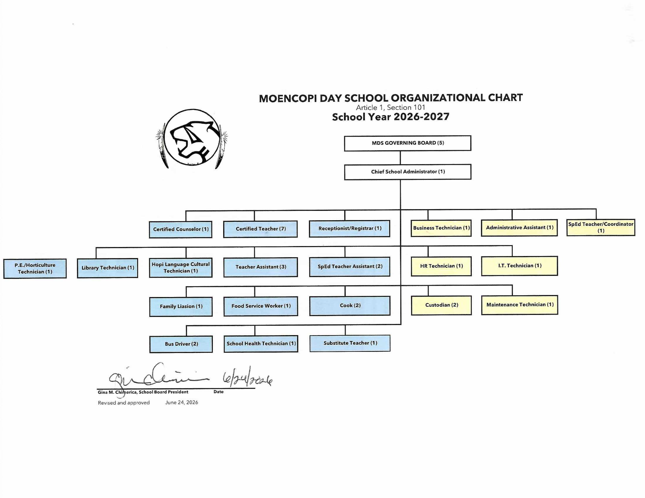 Organizational Chart
