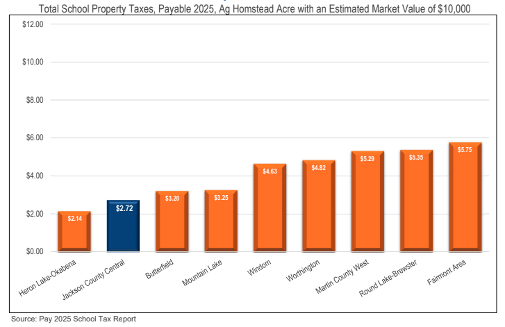 JCC versus local communities on levies