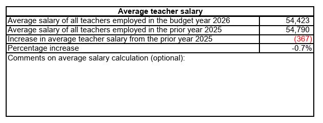 Avg Salary 2025 Avg Salary 2025
