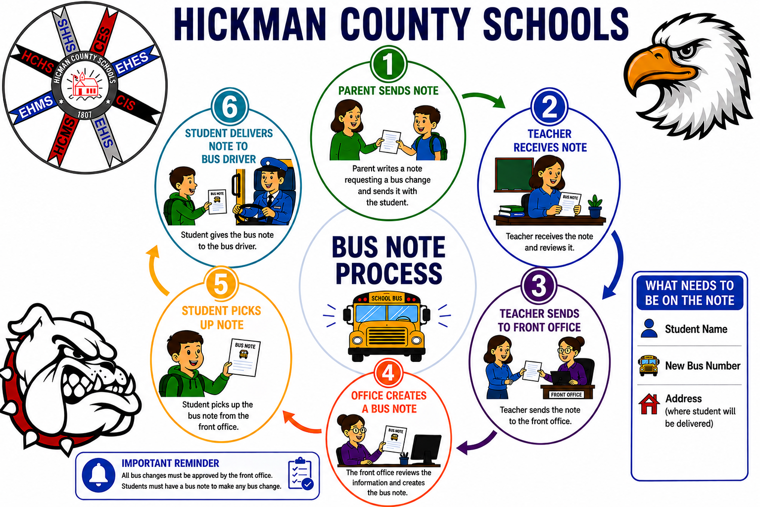 Bus Notes Instructions