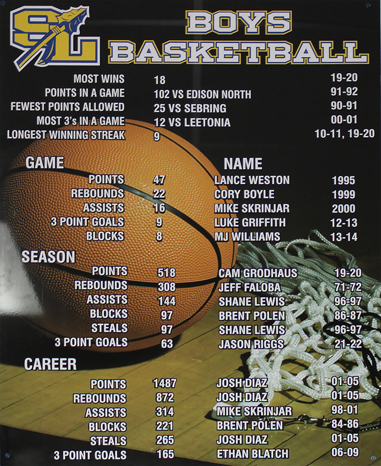 Boys Basketball Scoreboard