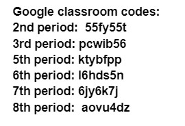 Google Classroom codes 