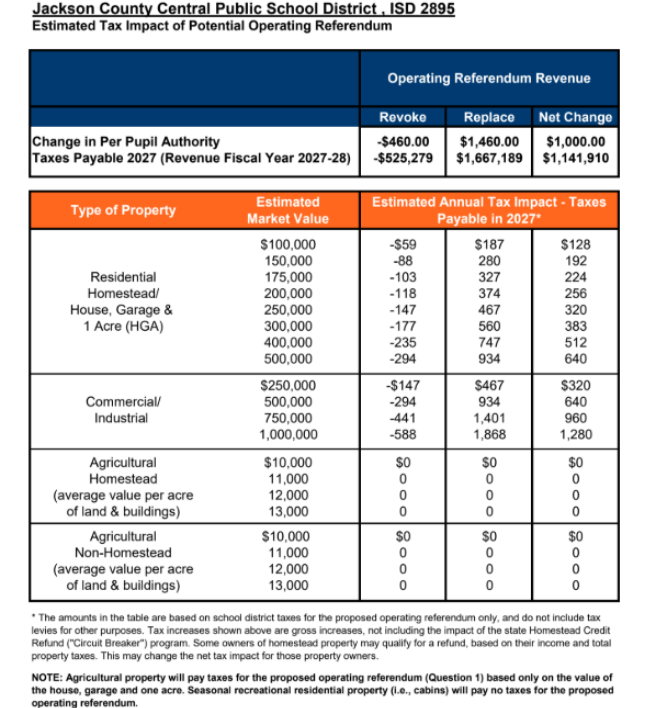 Tax chart 2026 referendum