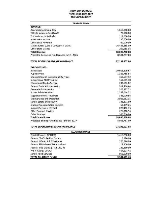 FY 26 TCS TENTATIVE BUDGET Click for accessible version