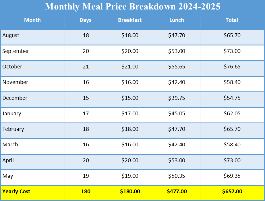 Monthly student meal price breakdown