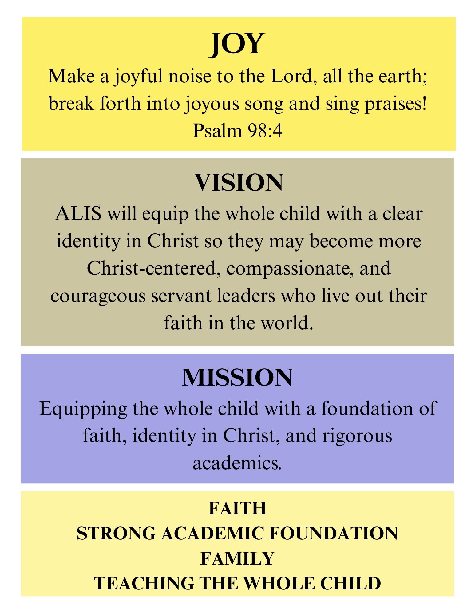 Vision 