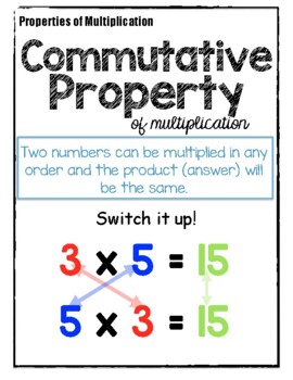 Commutative Property