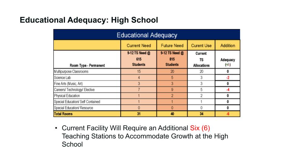 Ed Adequecy high school chart