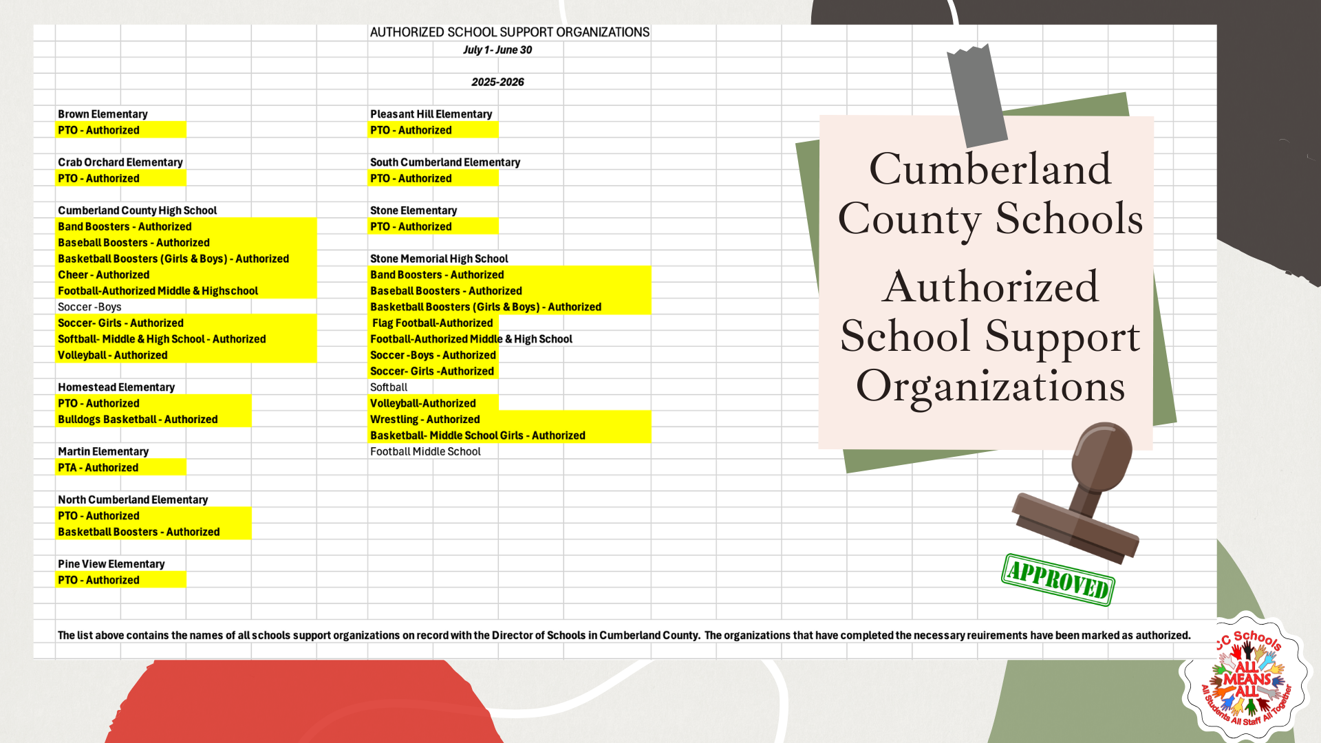 Cumberland County Schools Authorized School Support Organizations