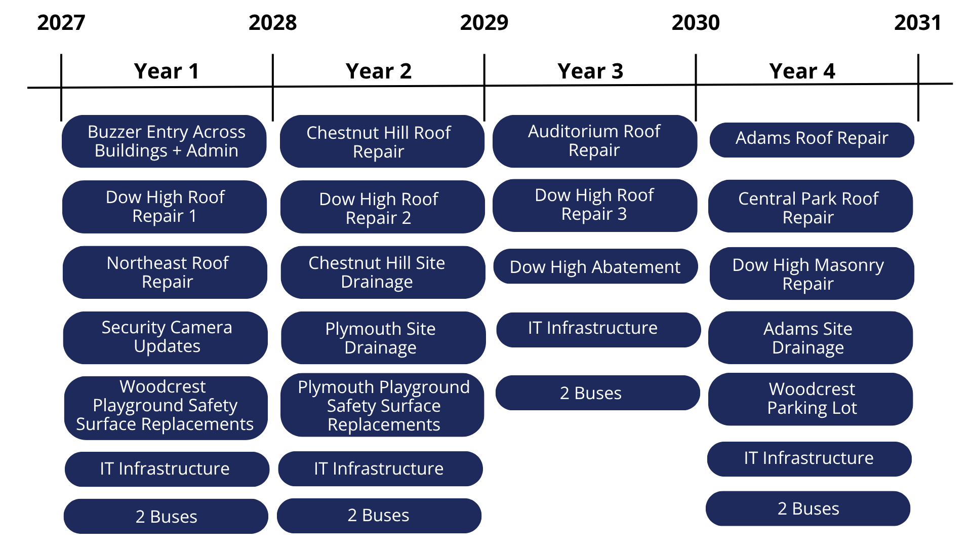 Sinking Fund Project Scope & Timeline