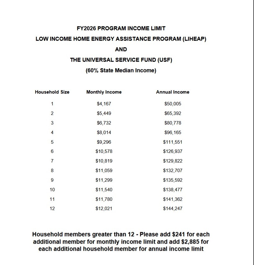 26 LIHEAP income