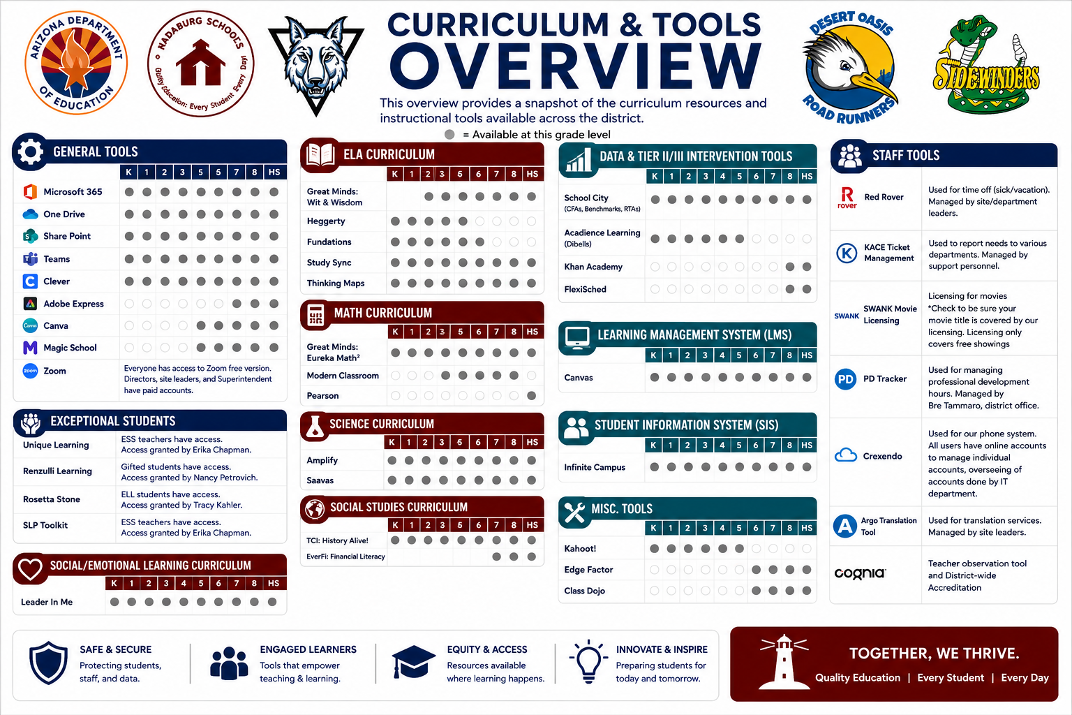 Curriculum Overview