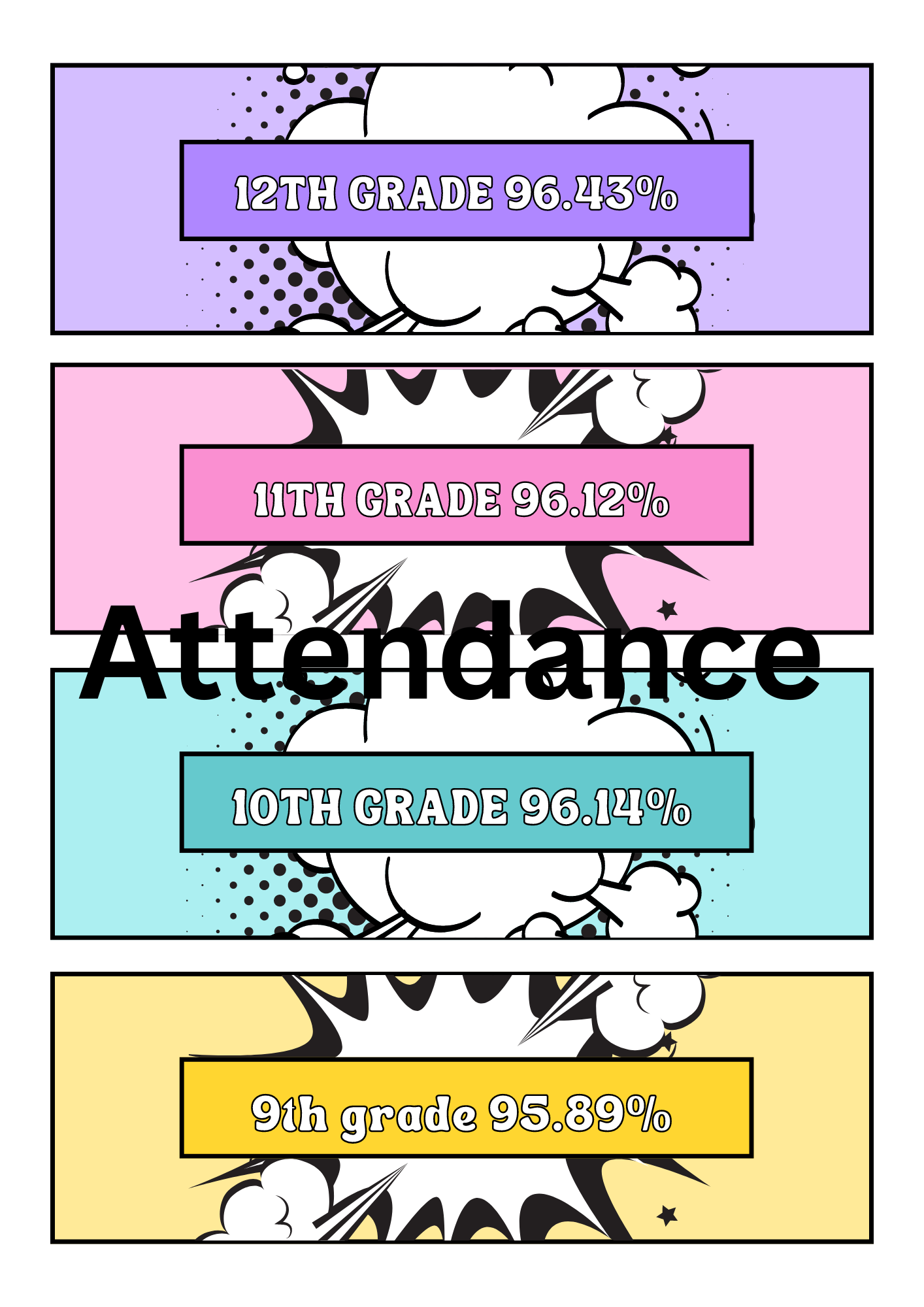 Attendance 