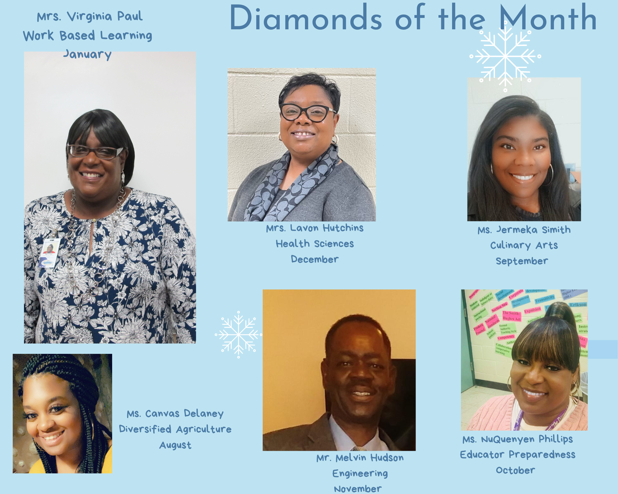 January Diamonds of the month. Mrs. Virginia Paul, Work Based Learning, January;Mrs. Lavon Hutchins, Health Sciences, December; Mr. Melvin Hudson, Engineering, November; Ms. NuQuenyen Phillips, Teacher Preparedness, October; Ms. Jermeka Smith, Culinary Arts,September, Ms. Canvas Delaney, Diversified Agriculture, August 
