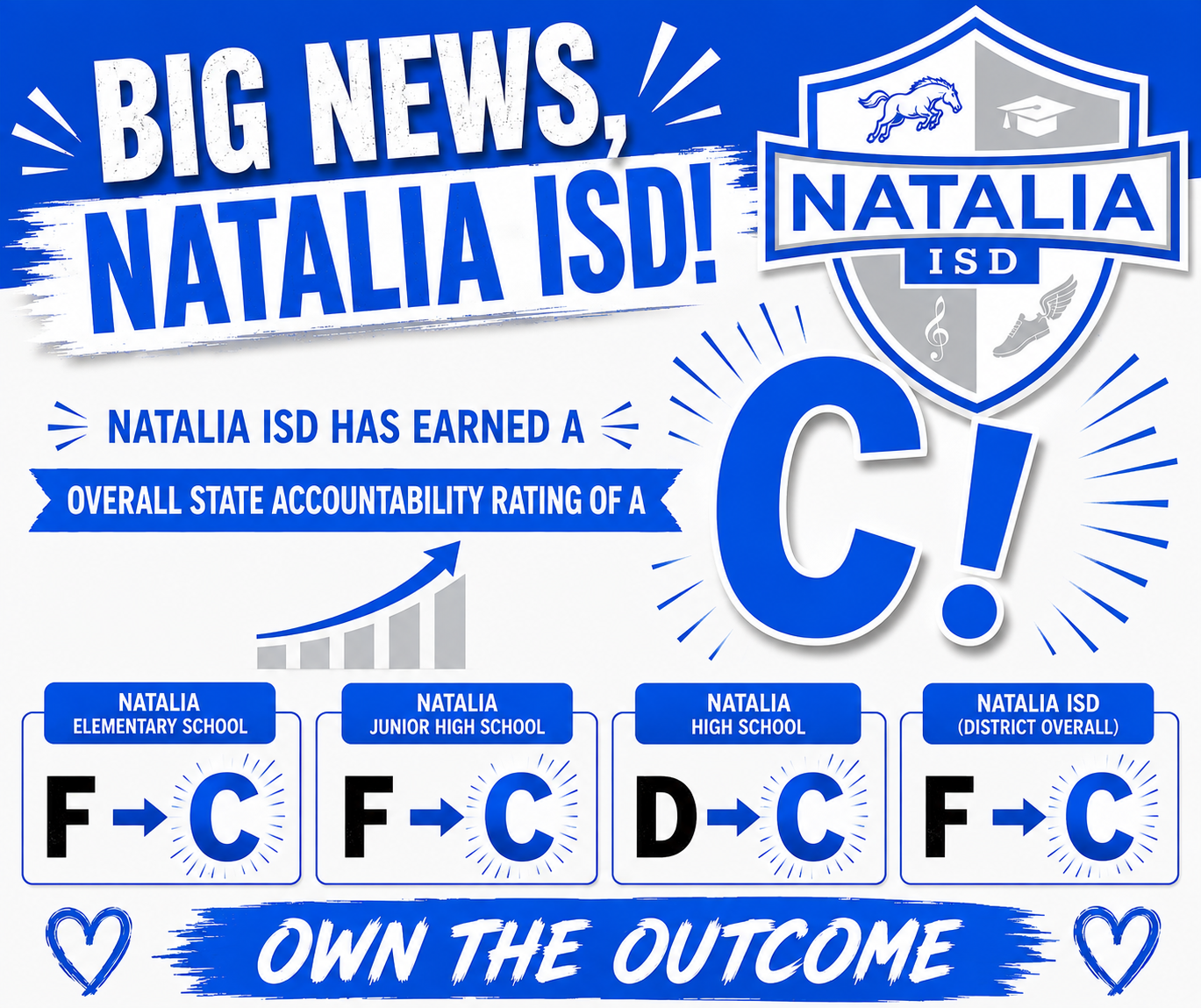 Big News Natalia ISD 