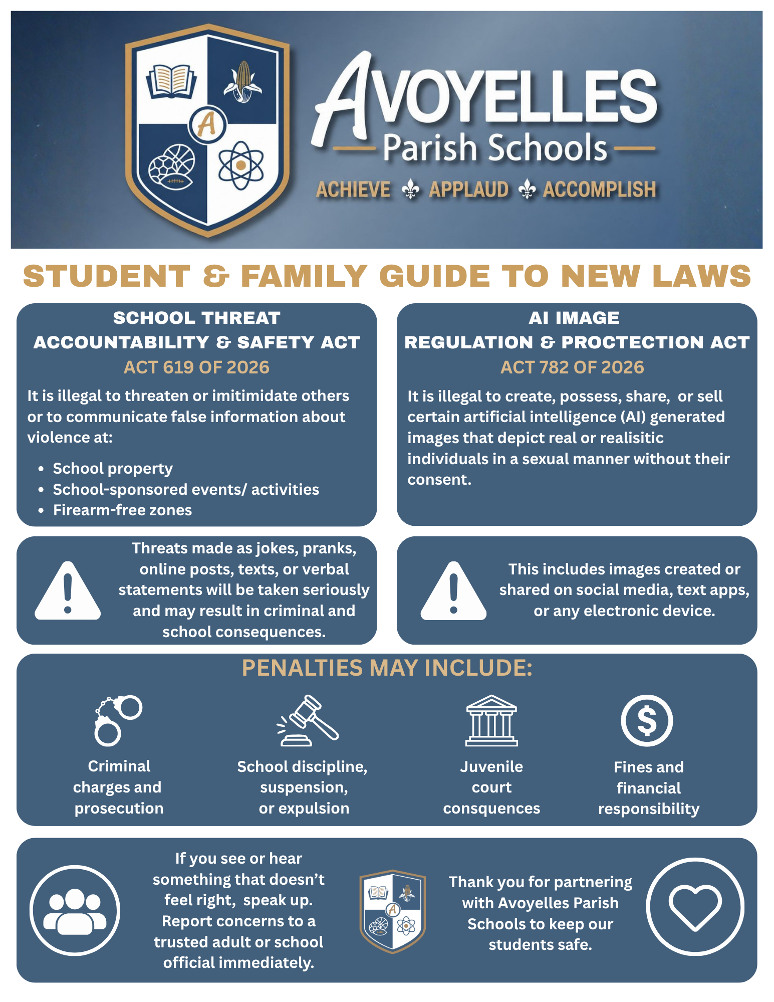 Avoyelles Parish Schools Student and Family Guide to New Laws. Act 619 of 2026, the School Threat Accountability and Safety Act, makes it illegal to threaten or intimidate others or communicate false information about violence at school property, school-sponsored events or activities, and firearm-free areas. Threats made as jokes, pranks, online posts, texts, or verbal statements will be taken seriously and may result in criminal and school consequences.  Act 782 of 2026, the AI Image Regulation and Protection Act, makes it illegal to create, possess, share, or sell certain artificial intelligence-generated images depicting real or realistic individuals in a sexual manner without their consent. This includes images created or shared through social media, text apps, or any electronic device.  Penalties may include criminal charges and prosecution; school discipline, suspension, or expulsion; juvenile court consequences; and fines or financial responsibility. Students who see or hear something concerning should immediately report it to a trusted adult or school official.
