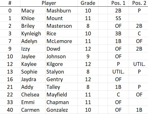 softball roster