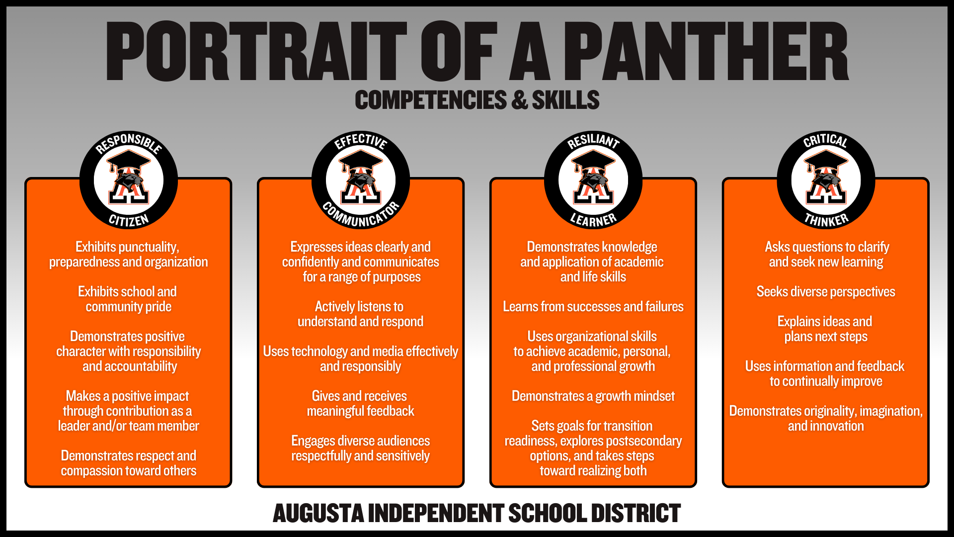 Portrait of a Panther Skills