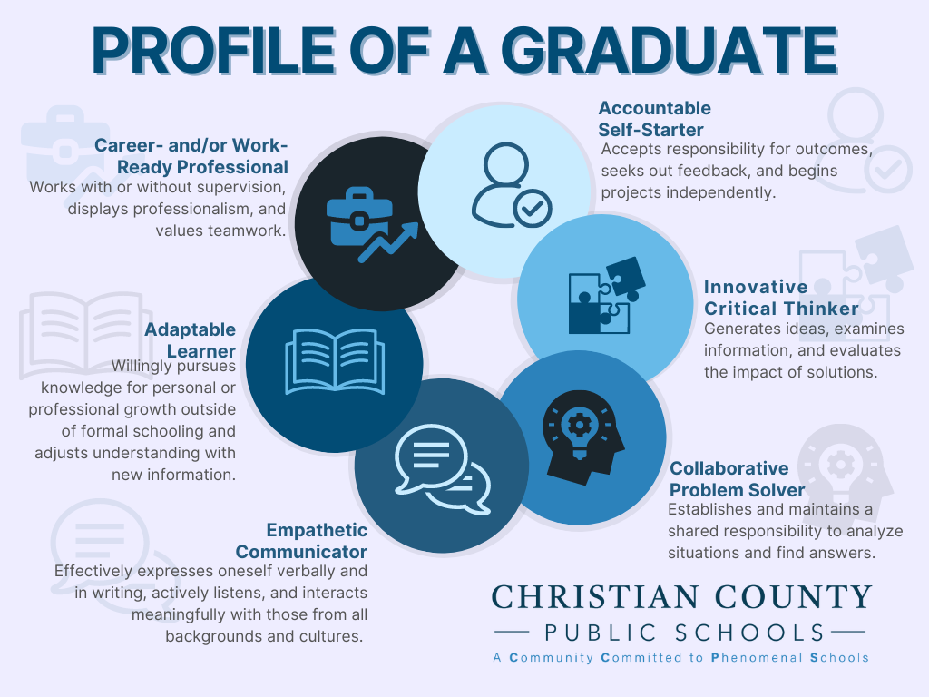 Profile of a Graduate Competencies