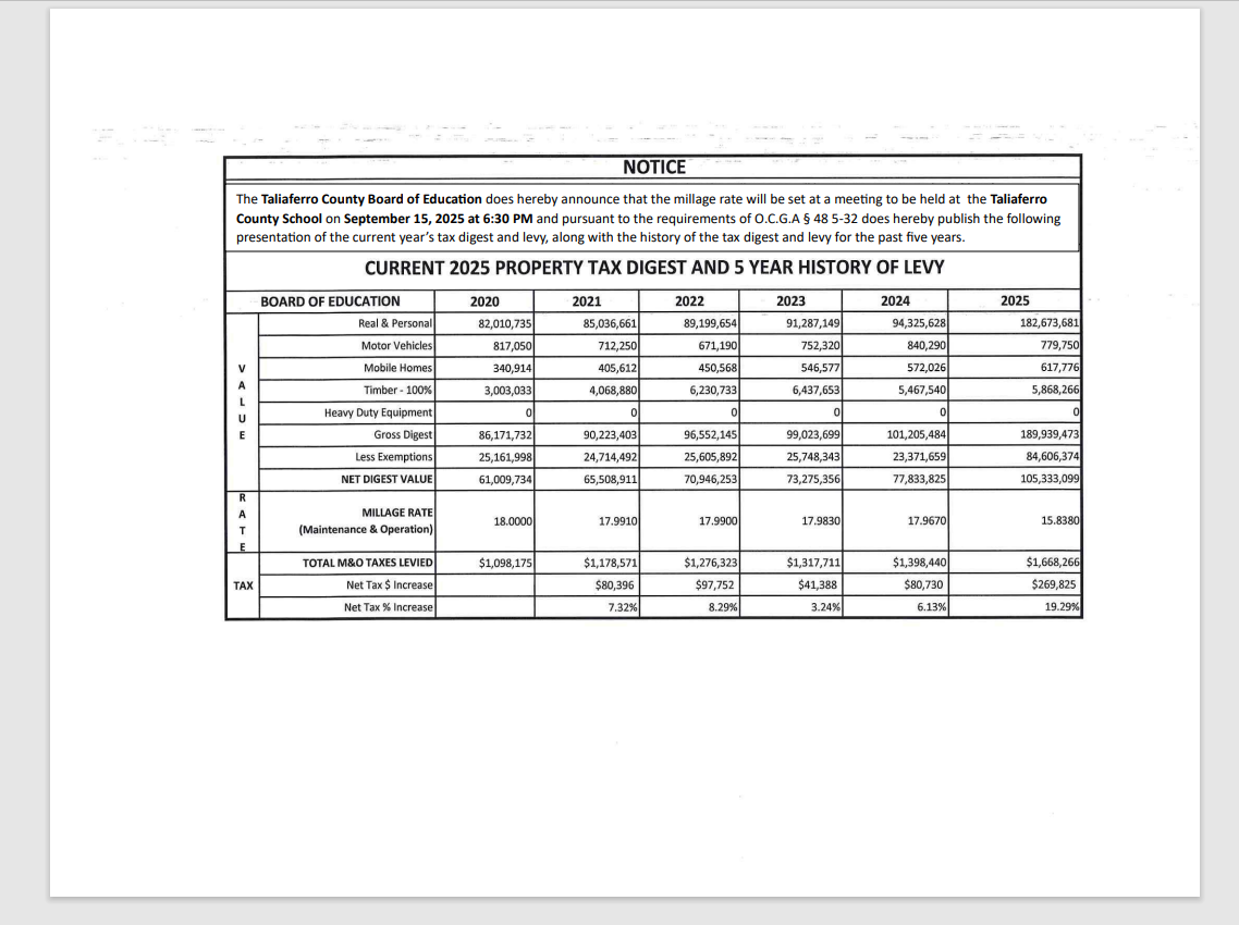 FY25 TAX DIGEST FY25 TAX DIGEST