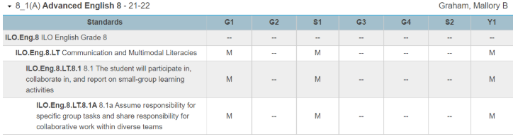 PowerSchool Course Standards View - Advanced English 8 Example