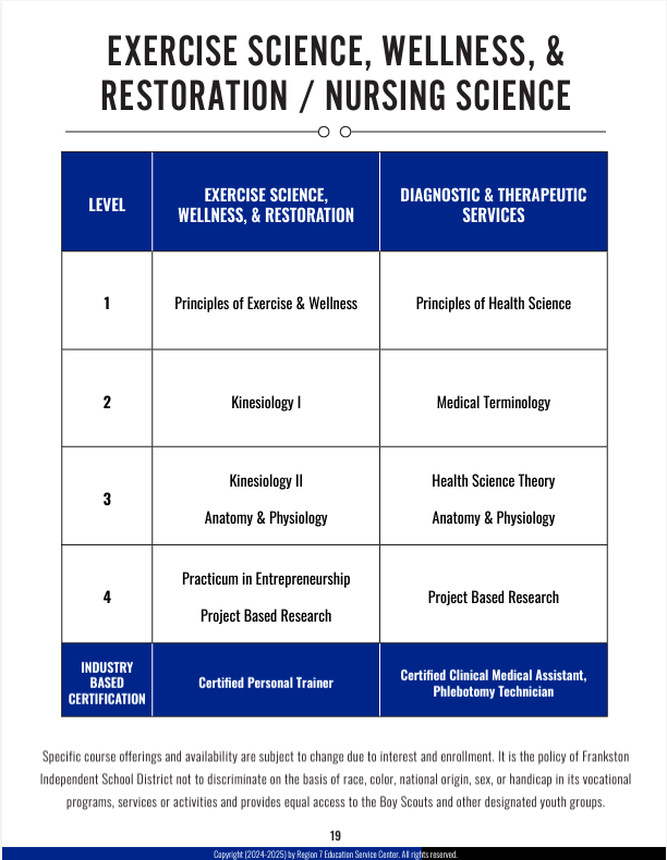 Page from district CTE booklet